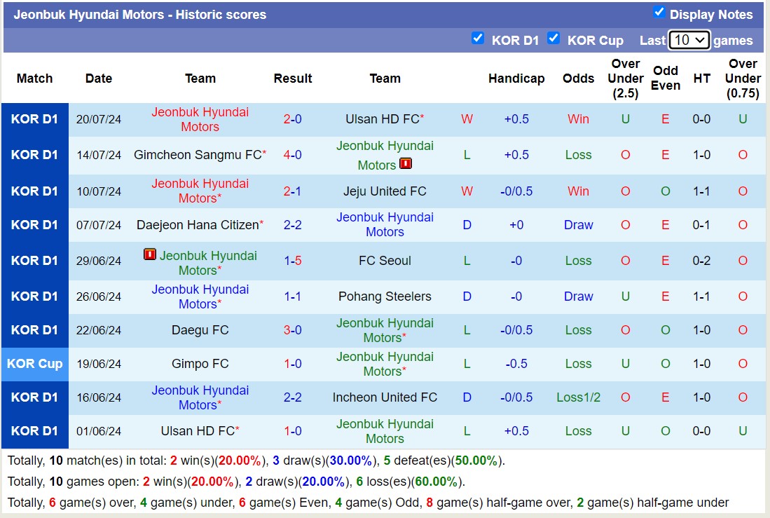 Nhận định, soi kèo Gangwon FC vs Jeonbuk Hyundai Motors, 17h30 ngày 26/7: Trái đắng xa nhà - Ảnh 4