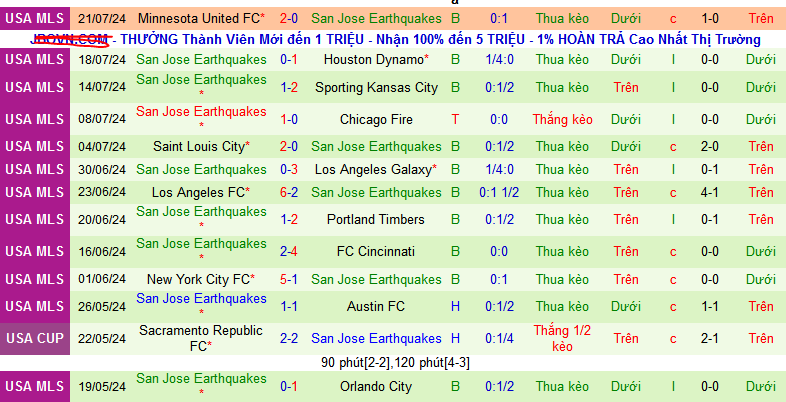 Nhận định, soi kèo Guadalajara Chivas vs San Jose Earthquakes, 09h00 ngày 28/7: Hat-trick thắng cho chủ nhà - Ảnh 2