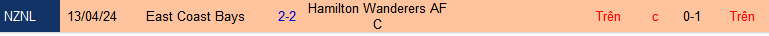 Nhận định, soi kèo Hamilton Wanderers vs East Coast Bays, 10h00 ngày 27/7: Tưng bừng bàn thắng - Ảnh 3