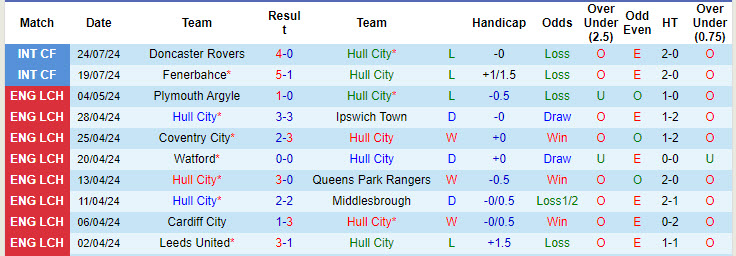 Nhận định, soi kèo Hull City vs Newcastle, 20h00 ngày 27/7: Hạ sát Bầy hổ - Ảnh 1