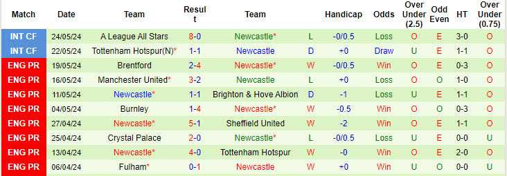 Nhận định, soi kèo Hull City vs Newcastle, 20h00 ngày 27/7: Hạ sát Bầy hổ - Ảnh 2