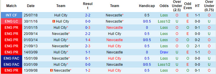 Nhận định, soi kèo Hull City vs Newcastle, 20h00 ngày 27/7: Hạ sát Bầy hổ - Ảnh 3