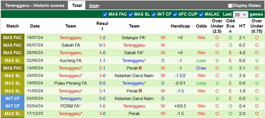 Nhận định, soi kèo Johor Darul Takzim vs Terengganu, 19h15 ngày 26/7: Quá bá đạo - Ảnh 2