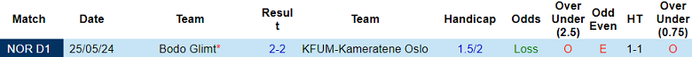 Nhận định, soi kèo KFUM vs Bodo Glimt, 21h00 ngày 27/7: Cửa dưới thất thế - Ảnh 3