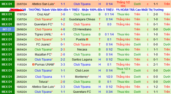 Nhận định, soi kèo Los Angeles FC vs Club Tijuana, 10h00 ngày 27/7: Chia điểm ở BMO - Ảnh 2