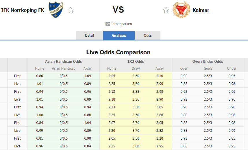 Nhận định, soi kèo Norrkoping vs Kalmar, 20h00 ngày 27/7: Niềm vui ngắn chẳng tày gang - Ảnh 1