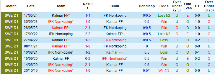 Nhận định, soi kèo Norrkoping vs Kalmar, 20h00 ngày 27/7: Niềm vui ngắn chẳng tày gang - Ảnh 4