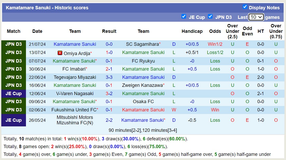 Nhận định, soi kèo Osaka FC vs Kamatamare Sanuki, 16h00 ngày 27/7: Thắng tiếp lượt về - Ảnh 2