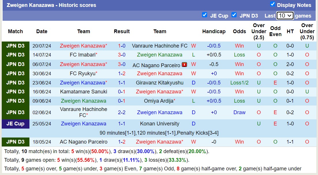 Nhận định, soi kèo SC Sagamihara vs Zweigen Kanazawa, 16h00 ngày 27/7: Lật ngược lịch sử - Ảnh 2