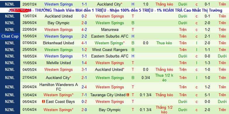 Nhận định, soi kèo Tauranga City United vs Western Springs, 10h00 ngày 27/7: Chưa thể gượng dậy - Ảnh 2