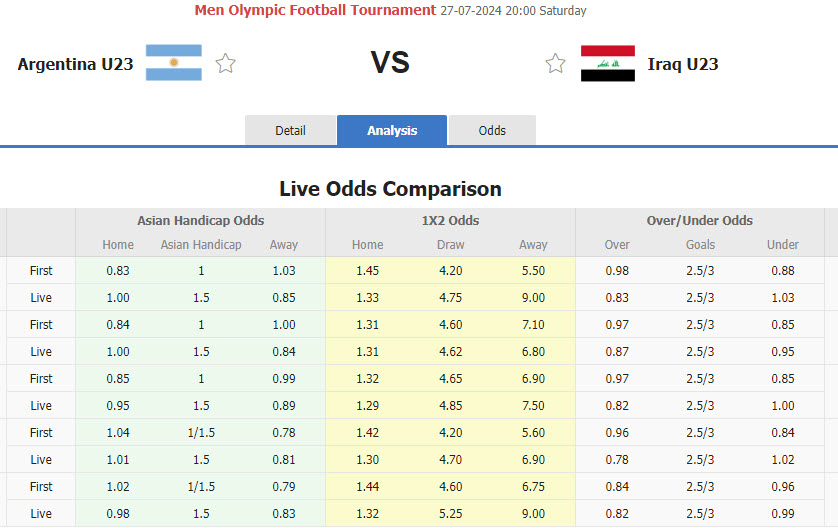 Nhận định, soi kèo U23 Argentina vs U23 Iraq, 20h00 ngày 27/7: Xua tan tranh cãi - Ảnh 1