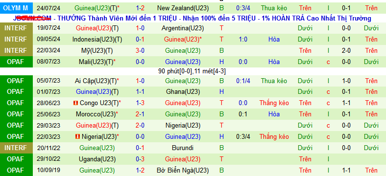 Nhận định, soi kèo U23 Pháp vs U23 Guinea, 02h00 ngày 28/7: Chủ nhà vào tứ kết - Ảnh 2