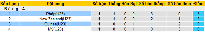 Nhận định, soi kèo U23 Pháp vs U23 Guinea, 02h00 ngày 28/7: Chủ nhà vào tứ kết - Ảnh 3