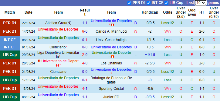 Nhận định, soi kèo Universitario de Deportes vs Alianza Lima, 8h30 ngày 27/7: Không dễ cho chủ nhà - Ảnh 1