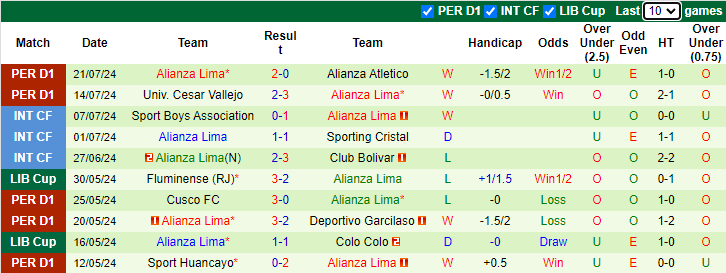 Nhận định, soi kèo Universitario de Deportes vs Alianza Lima, 8h30 ngày 27/7: Không dễ cho chủ nhà - Ảnh 2