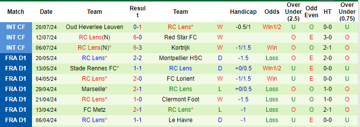 Nhận định, soi kèo Utrecht vs Lens, 20h00 ngày 27/7: Rượt đuổi mãn nhãn - Ảnh 2