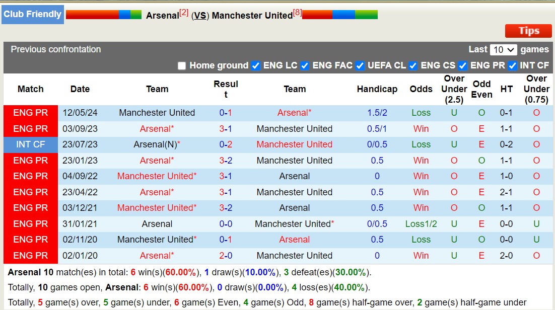 Nhận định, soi kèo Arsenal vs MU, 07h00 ngày 28/7: Liều thuốc thử mạnh - Ảnh 4