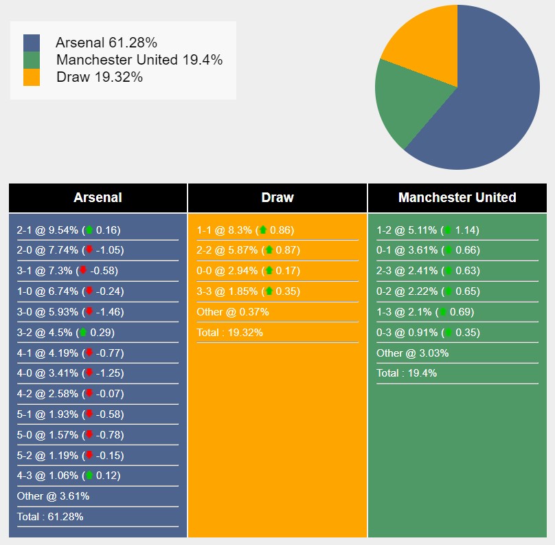 Nhận định, soi kèo Arsenal vs MU, 07h00 ngày 28/7: Liều thuốc thử mạnh - Ảnh 6