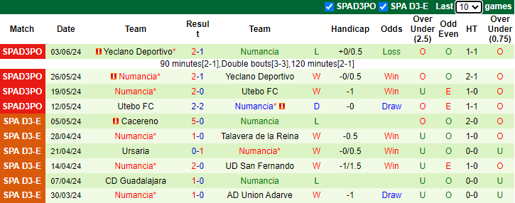 Nhận định, soi kèo Atletico Madrid vs Numancia, 23h00 ngày 27/7: Khởi đầu thuận lợi - Ảnh 2