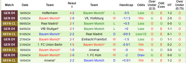 Nhận định, soi kèo Duren vs Bayern Munich, 20h30 ngày 28/7: Ra mắt hoàn hảo - Ảnh 2