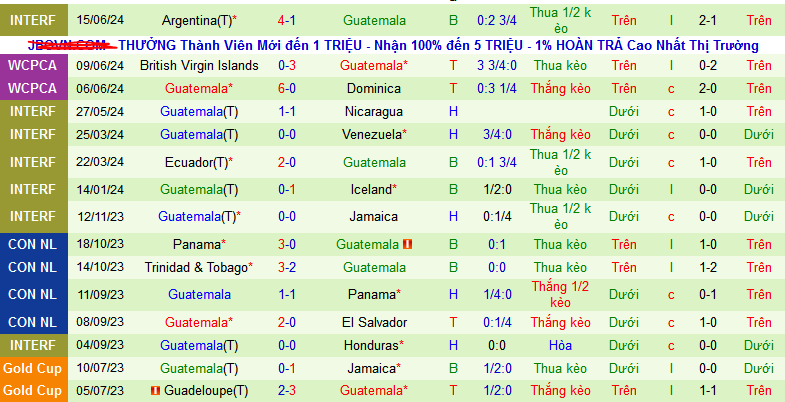 Nhận định, soi kèo El Salvador vs Guatemala, 09h30 ngày 28/7: Nối dài mạch thắng - Ảnh 2