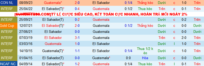 Nhận định, soi kèo El Salvador vs Guatemala, 09h30 ngày 28/7: Nối dài mạch thắng - Ảnh 3