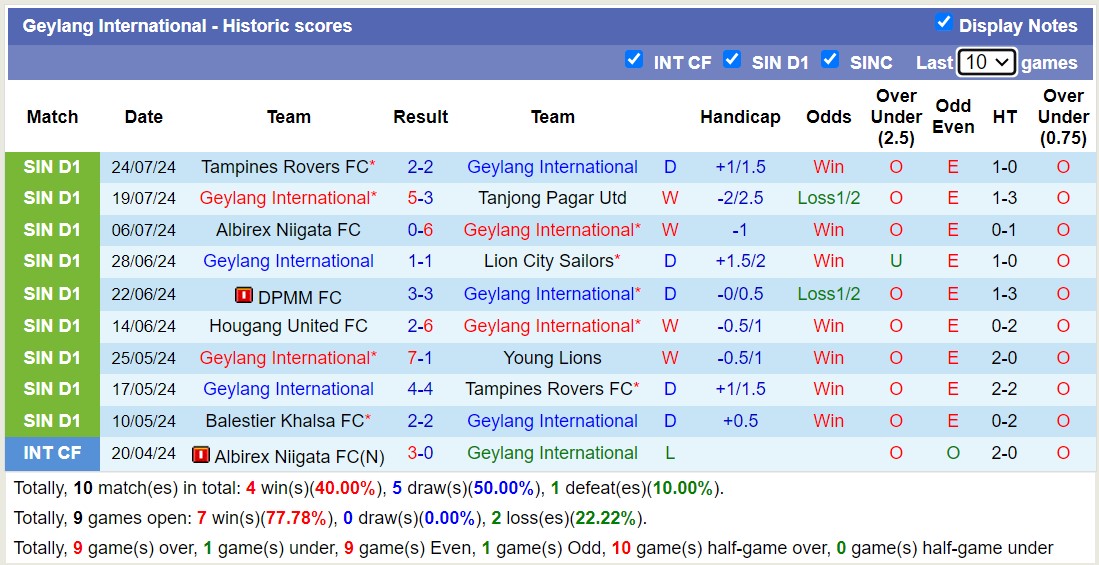 Nhận định, soi kèo Geylang International vs Balestier Khalsa FC, 17h00 ngày 28/7: Tưng bừng bàn thắng - Ảnh 1