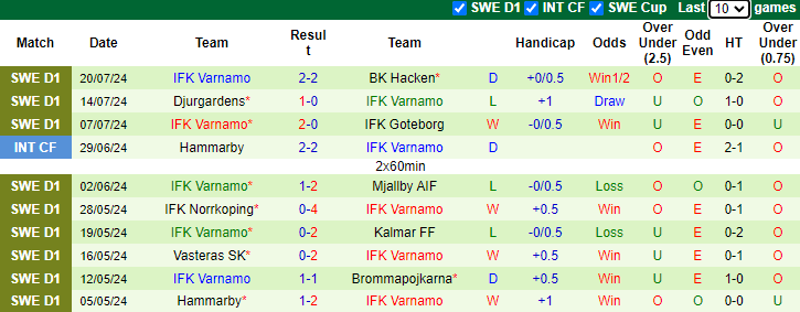 Nhận định, soi kèo Halmstads vs Varnamo, 1h00 ngày 28/7: Cải thiện thành tích - Ảnh 2