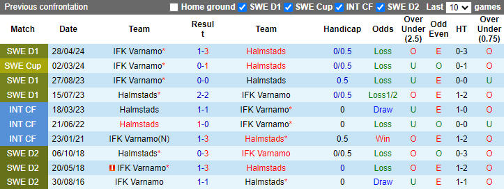 Nhận định, soi kèo Halmstads vs Varnamo, 1h00 ngày 28/7: Cải thiện thành tích - Ảnh 3