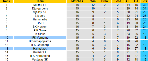 Nhận định, soi kèo Halmstads vs Varnamo, 1h00 ngày 28/7: Cải thiện thành tích - Ảnh 4