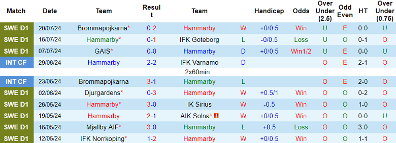 Nhận định, soi kèo Hammarby vs Mjallby, 21h30 ngày 28/7: Khó cho cửa dưới - Ảnh 1