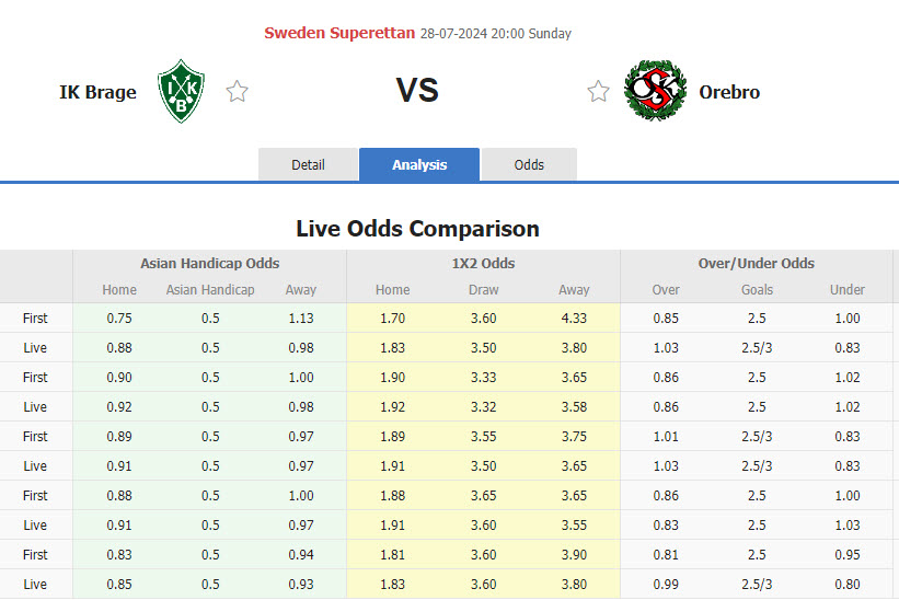 Nhận định, soi kèo IK Brage vs Orebro, 20h00 ngày 28/7: Điểm tựa sân nhà - Ảnh 1