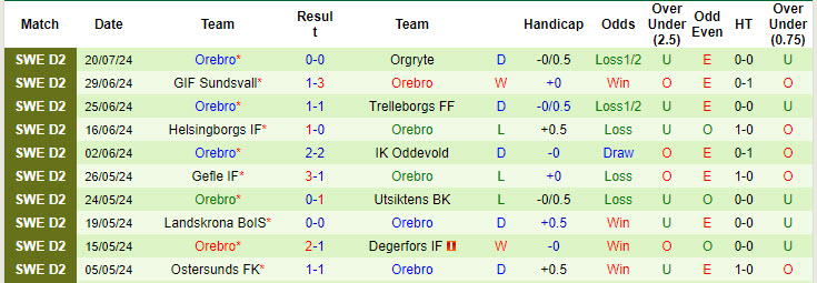 Nhận định, soi kèo IK Brage vs Orebro, 20h00 ngày 28/7: Điểm tựa sân nhà - Ảnh 3