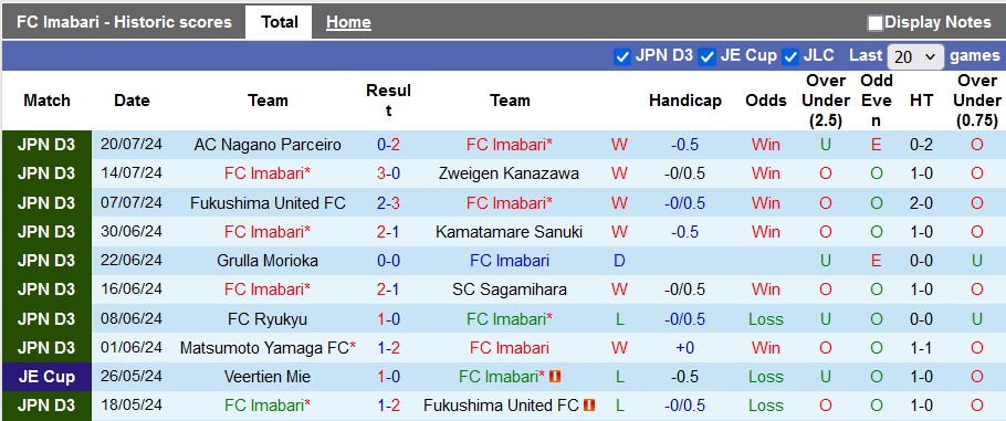 Nhận định, soi kèo Imabari vs Grulla Morioka, 17h00 ngày 27/7: Kịch bản dễ đoán - Ảnh 1