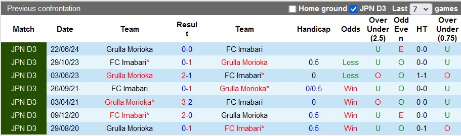 Nhận định, soi kèo Imabari vs Grulla Morioka, 17h00 ngày 27/7: Kịch bản dễ đoán - Ảnh 3