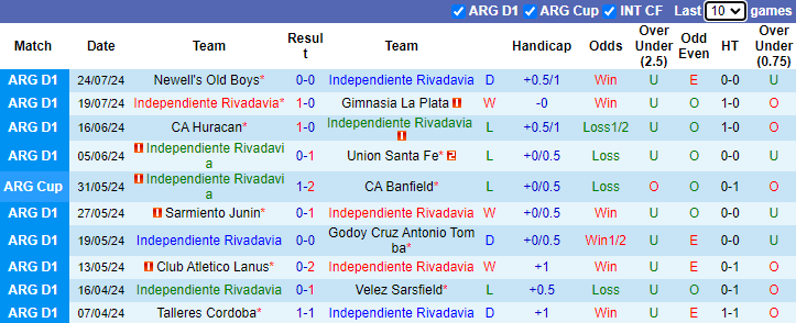 Nhận định, soi kèo Independiente Rivadavia vs Independiente, 1h00 ngày 28/7: Đòi nợ - Ảnh 1