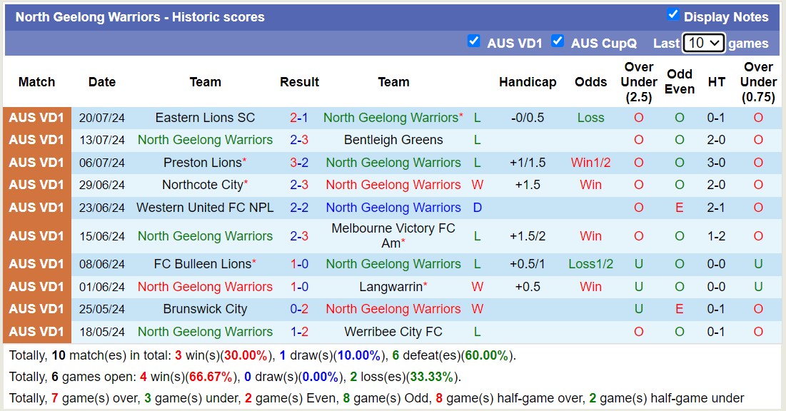 Nhận định, soi kèo Kingston City vs North Geelong Warriors, 14h30 ngày 28/7: Tiếp tục sa sút - Ảnh 2