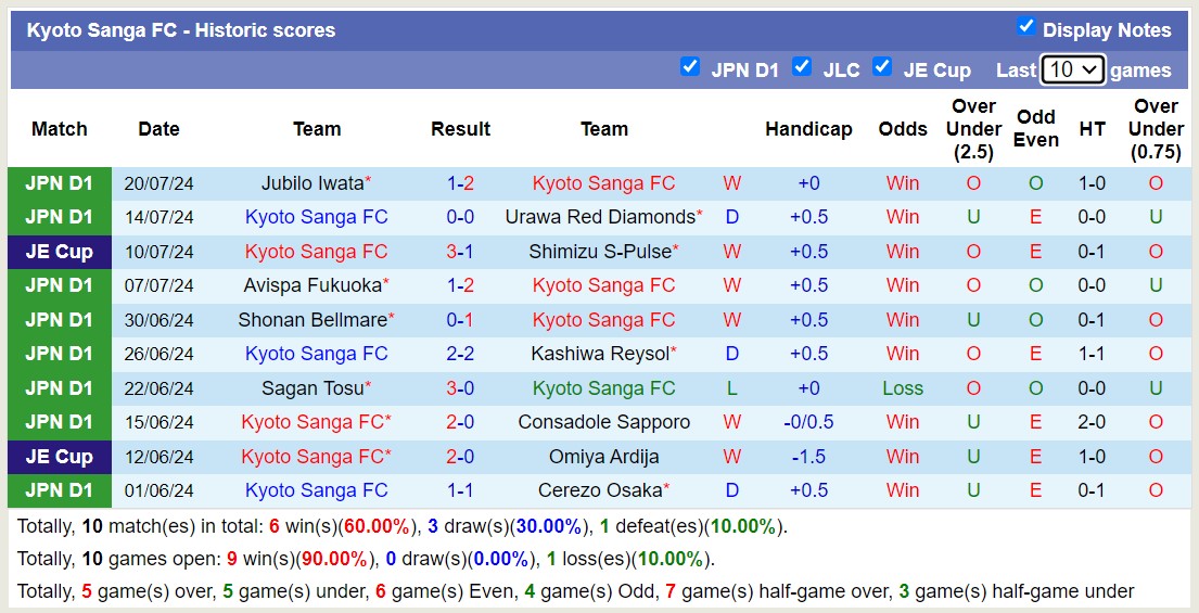 Nhận định, soi kèo Kyoto Sanga FC vs VfB Stuttgart, 17h00 ngày 28/7: Khẳng định đẳng cấp - Ảnh 1