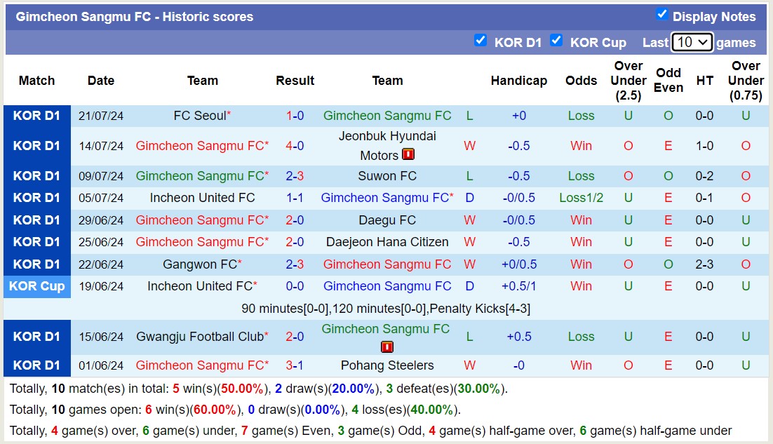 Nhận định, soi kèo Pohang Steelers vs Gimcheon Sangmu FC, 17h00 ngày 28/7: 3 điểm nhọc nhằn - Ảnh 2