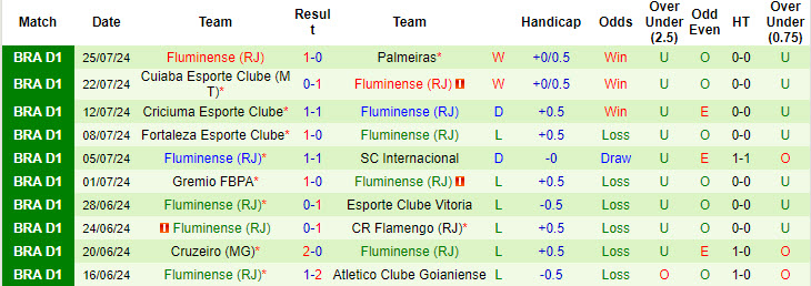 Nhận định, soi kèo RB Bragantino vs Fluminense, 21h00 ngày 28/7: Cân tài cân sức - Ảnh 3