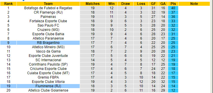 Nhận định, soi kèo RB Bragantino vs Fluminense, 21h00 ngày 28/7: Cân tài cân sức - Ảnh 5