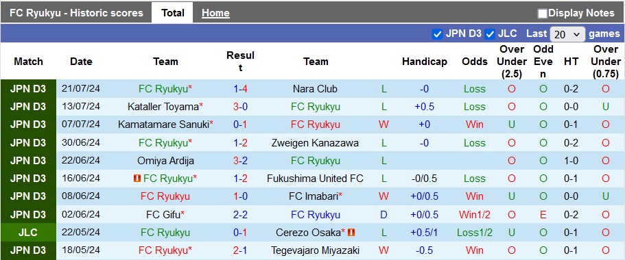 Nhận định, soi kèo Ryukyu vs Giravanz Kitakyushu, 17h00 ngày 27/7 - Ảnh 1