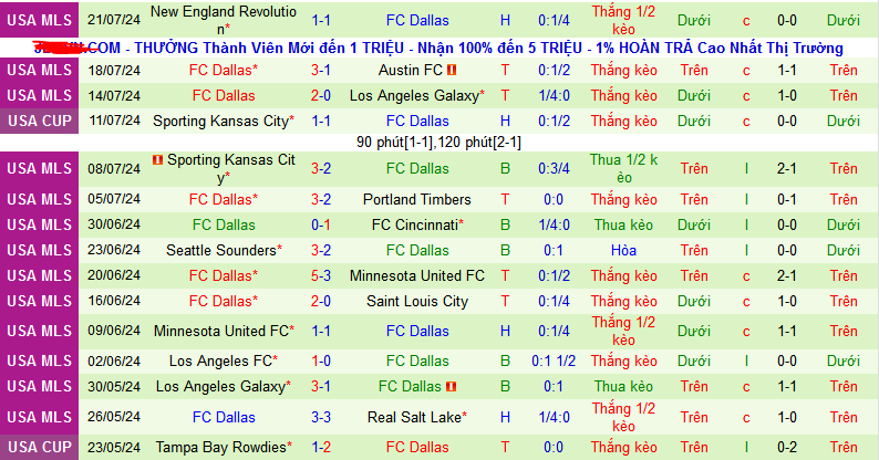 Nhận định, soi kèo Saint Louis City vs FC Dallas, 08h00 ngày 28/7: Dallas hát khúc khải hoàn - Ảnh 2