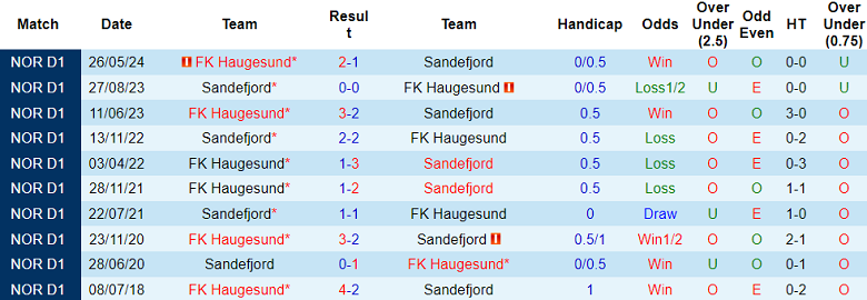 Nhận định, soi kèo Sandefjord vs Haugesund, 22h00 ngày 28/7: Đối thủ khó chịu - Ảnh 3