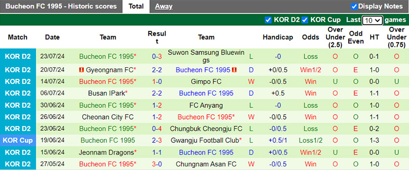 Nhận định, soi kèo Seongnam vs Bucheon, 17h30 ngày 27/7: Ca khúc khải hoàn - Ảnh 3