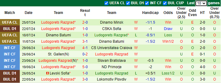 Nhận định, soi kèo Slavia Sofia vs Ludogorets Razgrad, 1h15 ngày 28/7: Khó đòi nợ - Ảnh 2