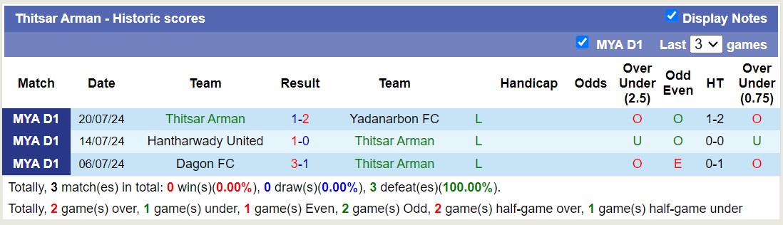 Nhận định, soi kèo Thitsar Arman vs Shan United, 16h30 ngày 28/7: Tưng bừng bắn phá - Ảnh 1