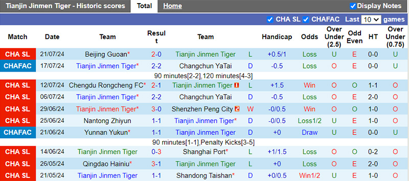 Nhận định, soi kèo Tianjin vs Qingdao West Coast, 18h35 ngày 27/7: Điểm tựa sân nhà - Ảnh 4