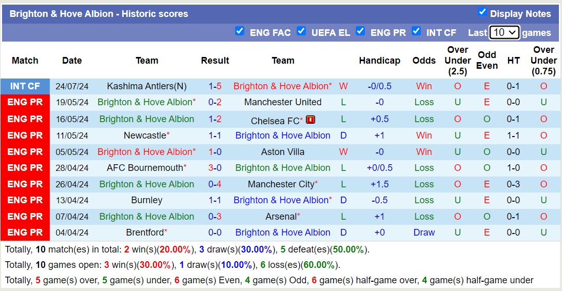 Nhận định, soi kèo Tokyo Verdy vs Brighton & Hove Albion, 16h30 ngày 28/7: Không cùng đẳng cấp - Ảnh 4