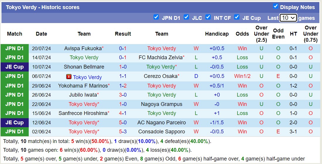 Nhận định, soi kèo Tokyo Verdy vs Brighton & Hove Albion, 16h30 ngày 28/7: Không cùng đẳng cấp - Ảnh 5